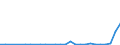 Flow: Exports / Measure: Values / Partner Country: Australia / Reporting Country: Czech Rep.
