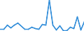 Flow: Exports / Measure: Values / Partner Country: Australia / Reporting Country: Denmark