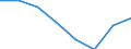Flow: Exports / Measure: Values / Partner Country: Australia / Reporting Country: EU 28-Extra EU