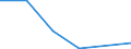 Flow: Exports / Measure: Values / Partner Country: Australia / Reporting Country: Estonia