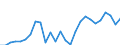 Flow: Exports / Measure: Values / Partner Country: Australia / Reporting Country: Greece