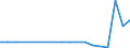 Flow: Exports / Measure: Values / Partner Country: Australia / Reporting Country: Hungary
