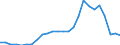 Flow: Exports / Measure: Values / Partner Country: Australia / Reporting Country: Korea, Rep. of