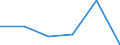 Flow: Exports / Measure: Values / Partner Country: Australia / Reporting Country: Latvia