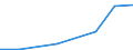 Flow: Exports / Measure: Values / Partner Country: Australia / Reporting Country: Luxembourg
