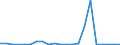 Flow: Exports / Measure: Values / Partner Country: Australia / Reporting Country: Mexico