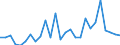 Flow: Exports / Measure: Values / Partner Country: Australia / Reporting Country: Netherlands