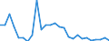 Flow: Exports / Measure: Values / Partner Country: Australia / Reporting Country: New Zealand