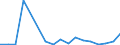 Flow: Exports / Measure: Values / Partner Country: Australia / Reporting Country: Poland