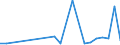 Flow: Exports / Measure: Values / Partner Country: Australia / Reporting Country: Slovakia