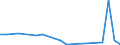 Flow: Exports / Measure: Values / Partner Country: Australia / Reporting Country: Slovenia
