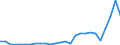 Flow: Exports / Measure: Values / Partner Country: Australia / Reporting Country: Spain