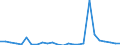 Flow: Exports / Measure: Values / Partner Country: Australia / Reporting Country: Sweden