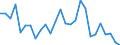 Flow: Exports / Measure: Values / Partner Country: Australia / Reporting Country: Switzerland incl. Liechtenstein
