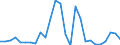 Flow: Exports / Measure: Values / Partner Country: Australia / Reporting Country: United Kingdom
