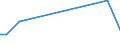 Flow: Exports / Measure: Values / Partner Country: Austria / Reporting Country: Australia