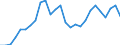 Flow: Exports / Measure: Values / Partner Country: Austria / Reporting Country: Belgium
