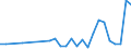 Flow: Exports / Measure: Values / Partner Country: Austria / Reporting Country: Canada