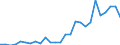 Flow: Exports / Measure: Values / Partner Country: Austria / Reporting Country: Czech Rep.