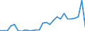 Flow: Exports / Measure: Values / Partner Country: Austria / Reporting Country: Denmark