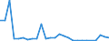 Flow: Exports / Measure: Values / Partner Country: Austria / Reporting Country: Finland