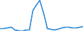 Flow: Exports / Measure: Values / Partner Country: Austria / Reporting Country: France incl. Monaco & overseas
