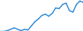 Flow: Exports / Measure: Values / Partner Country: Austria / Reporting Country: Germany