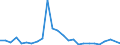 Flow: Exports / Measure: Values / Partner Country: Austria / Reporting Country: Greece