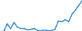 Flow: Exports / Measure: Values / Partner Country: Austria / Reporting Country: Hungary