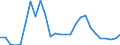 Flow: Exports / Measure: Values / Partner Country: Austria / Reporting Country: Japan