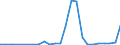 Flow: Exports / Measure: Values / Partner Country: Austria / Reporting Country: Korea, Rep. of