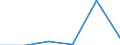 Flow: Exports / Measure: Values / Partner Country: Austria / Reporting Country: Latvia