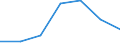 Flow: Exports / Measure: Values / Partner Country: Austria / Reporting Country: Lithuania