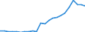 Flow: Exports / Measure: Values / Partner Country: Austria / Reporting Country: Luxembourg