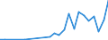 Flow: Exports / Measure: Values / Partner Country: Austria / Reporting Country: Mexico