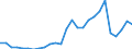 Flow: Exports / Measure: Values / Partner Country: Austria / Reporting Country: Netherlands