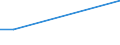 Flow: Exports / Measure: Values / Partner Country: Austria / Reporting Country: New Zealand