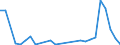 Flow: Exports / Measure: Values / Partner Country: Austria / Reporting Country: Portugal