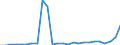 Flow: Exports / Measure: Values / Partner Country: Austria / Reporting Country: Slovakia