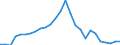 Flow: Exports / Measure: Values / Partner Country: Austria / Reporting Country: Slovenia