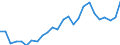 Flow: Exports / Measure: Values / Partner Country: World / Reporting Country: Australia