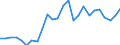 Flow: Exports / Measure: Values / Partner Country: World / Reporting Country: Austria