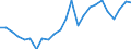 Flow: Exports / Measure: Values / Partner Country: World / Reporting Country: Chile