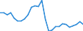 Flow: Exports / Measure: Values / Partner Country: World / Reporting Country: Denmark