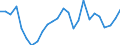 Flow: Exports / Measure: Values / Partner Country: World / Reporting Country: France incl. Monaco & overseas