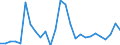 Flow: Exports / Measure: Values / Partner Country: World / Reporting Country: Greece