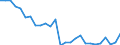 Flow: Exports / Measure: Values / Partner Country: World / Reporting Country: Iceland