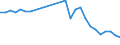 Flow: Exports / Measure: Values / Partner Country: World / Reporting Country: Israel
