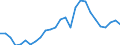 Flow: Exports / Measure: Values / Partner Country: World / Reporting Country: Japan