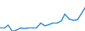 Flow: Exports / Measure: Values / Partner Country: World / Reporting Country: Luxembourg
